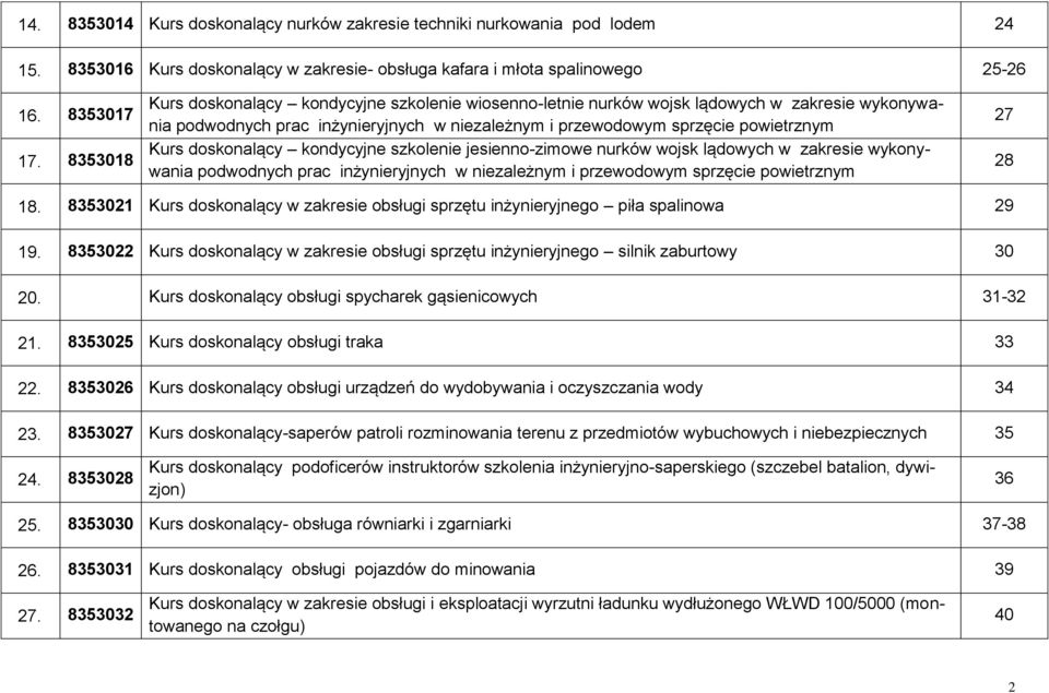 doskonalący kondycyjne szkolenie jesienno-zimowe nurków wojsk lądowych w zakresie wykonywania podwodnych prac inżynieryjnych w niezależnym i przewodowym sprzęcie powietrznym 27 28 18.