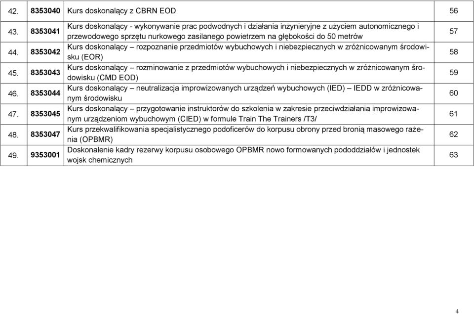 doskonalący rozpoznanie przedmiotów wybuchowych i niebezpiecznych w zróżnicowanym środowisku (EOR) Kurs doskonalący rozminowanie z przedmiotów wybuchowych i niebezpiecznych w zróżnicowanym środowisku