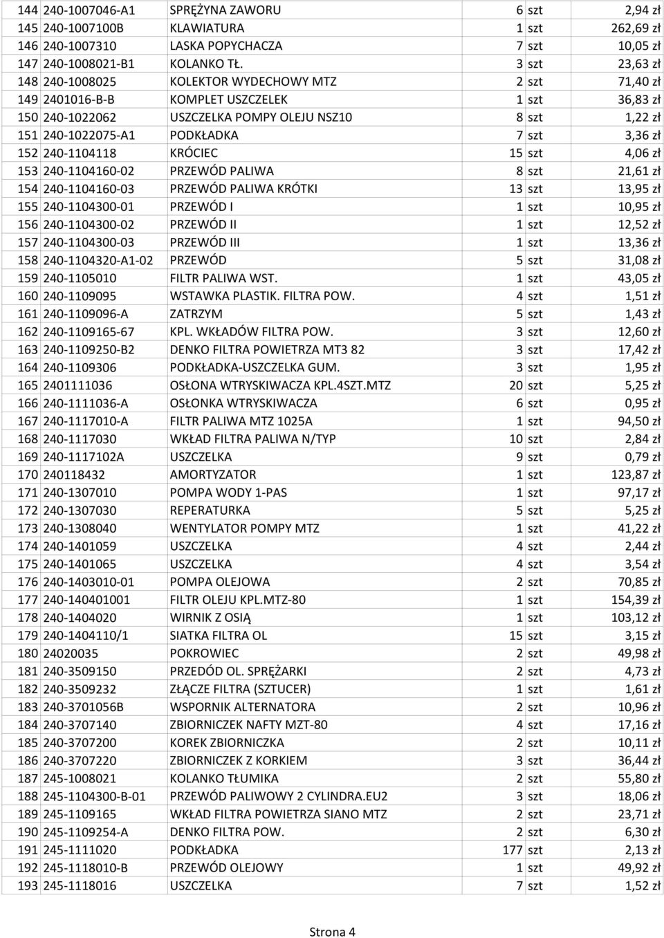 PODKŁADKA 7 szt 3,36 zł 152 240-1104118 KRÓCIEC 15 szt 4,06 zł 153 240-1104160-02 PRZEWÓD PALIWA 8 szt 21,61 zł 154 240-1104160-03 PRZEWÓD PALIWA KRÓTKI 13 szt 13,95 zł 155 240-1104300-01 PRZEWÓD I 1