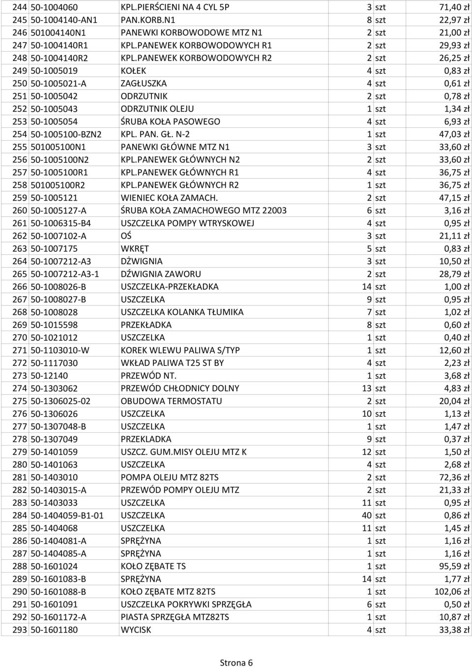 PANEWEK KORBOWODOWYCH R2 2 szt 26,25 zł 249 50-1005019 KOŁEK 4 szt 0,83 zł 250 50-1005021-A ZAGŁUSZKA 4 szt 0,61 zł 251 50-1005042 ODRZUTNIK 2 szt 0,78 zł 252 50-1005043 ODRZUTNIK OLEJU 1 szt 1,34 zł