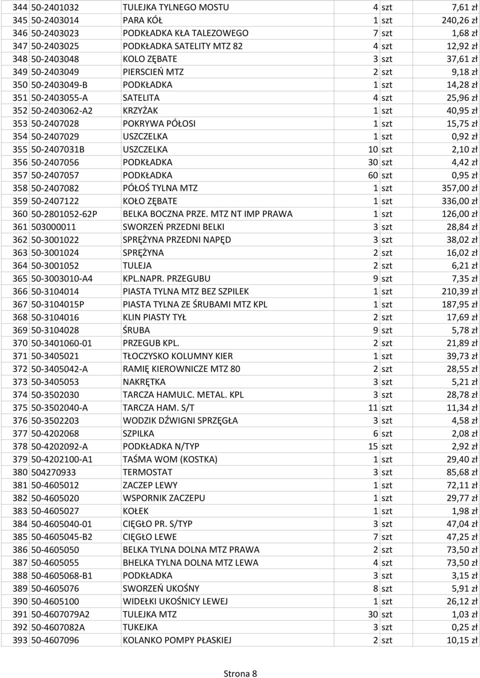 szt 40,95 zł 353 50-2407028 POKRYWA PÓŁOSI 1 szt 15,75 zł 354 50-2407029 USZCZELKA 1 szt 0,92 zł 355 50-2407031B USZCZELKA 10 szt 2,10 zł 356 50-2407056 PODKŁADKA 30 szt 4,42 zł 357 50-2407057