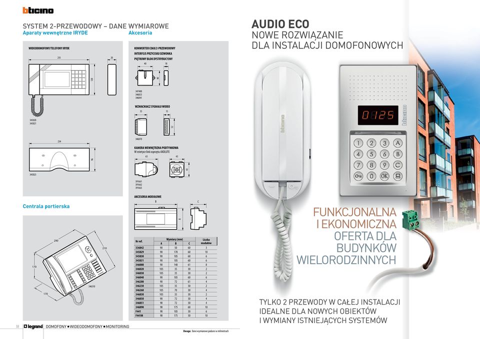 osprzętu AXOLUTE 65 43 43 345023 391661 391662 391663 Centrala portierska 290 210 170 346310 170 38 AKCESORIA MODUŁOWE B A Wymiary (mm) Liczba A B C modułów 336842 90 50 60 3 345829 90 170 60 10