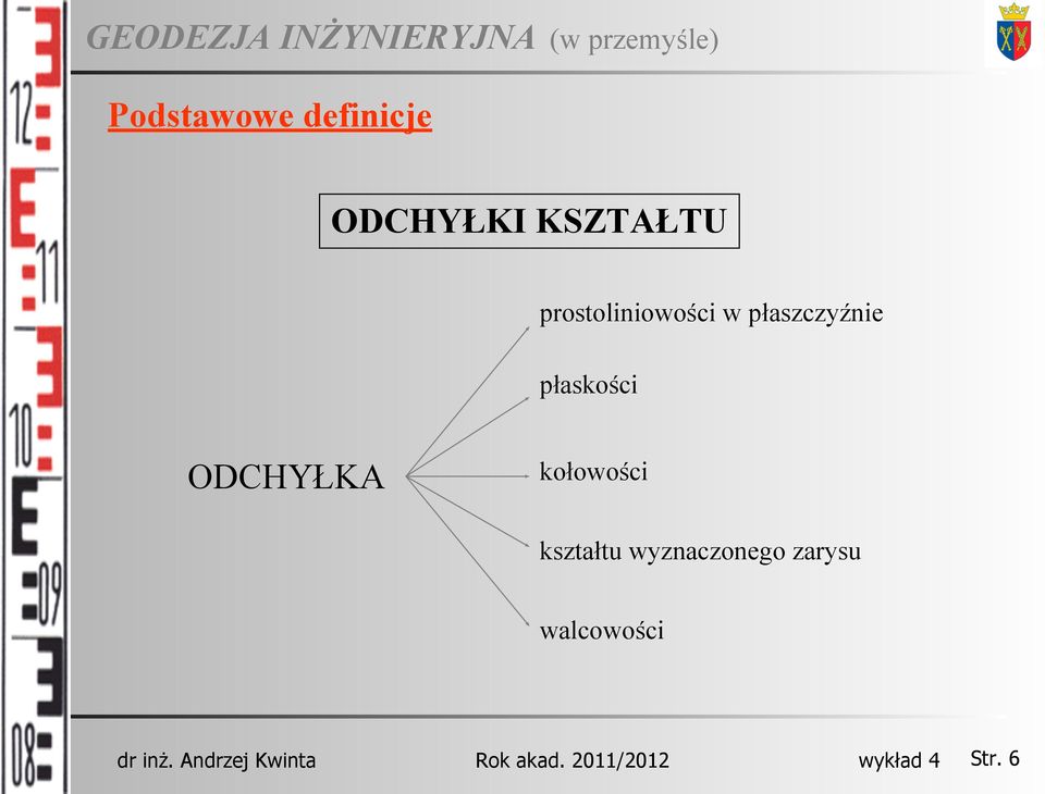 płaszczyźnie płaskości ODCHYŁKA