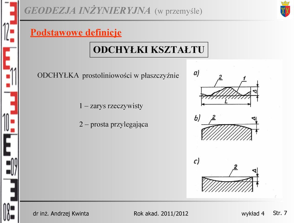 prostoliniowości w płaszczyźnie