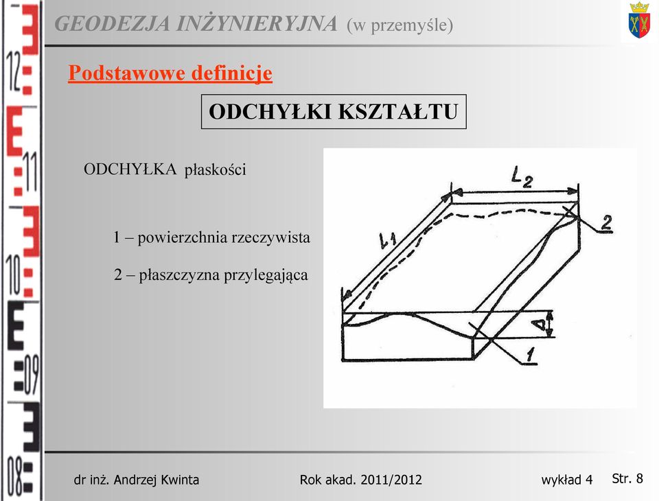 powierzchnia rzeczywista 2