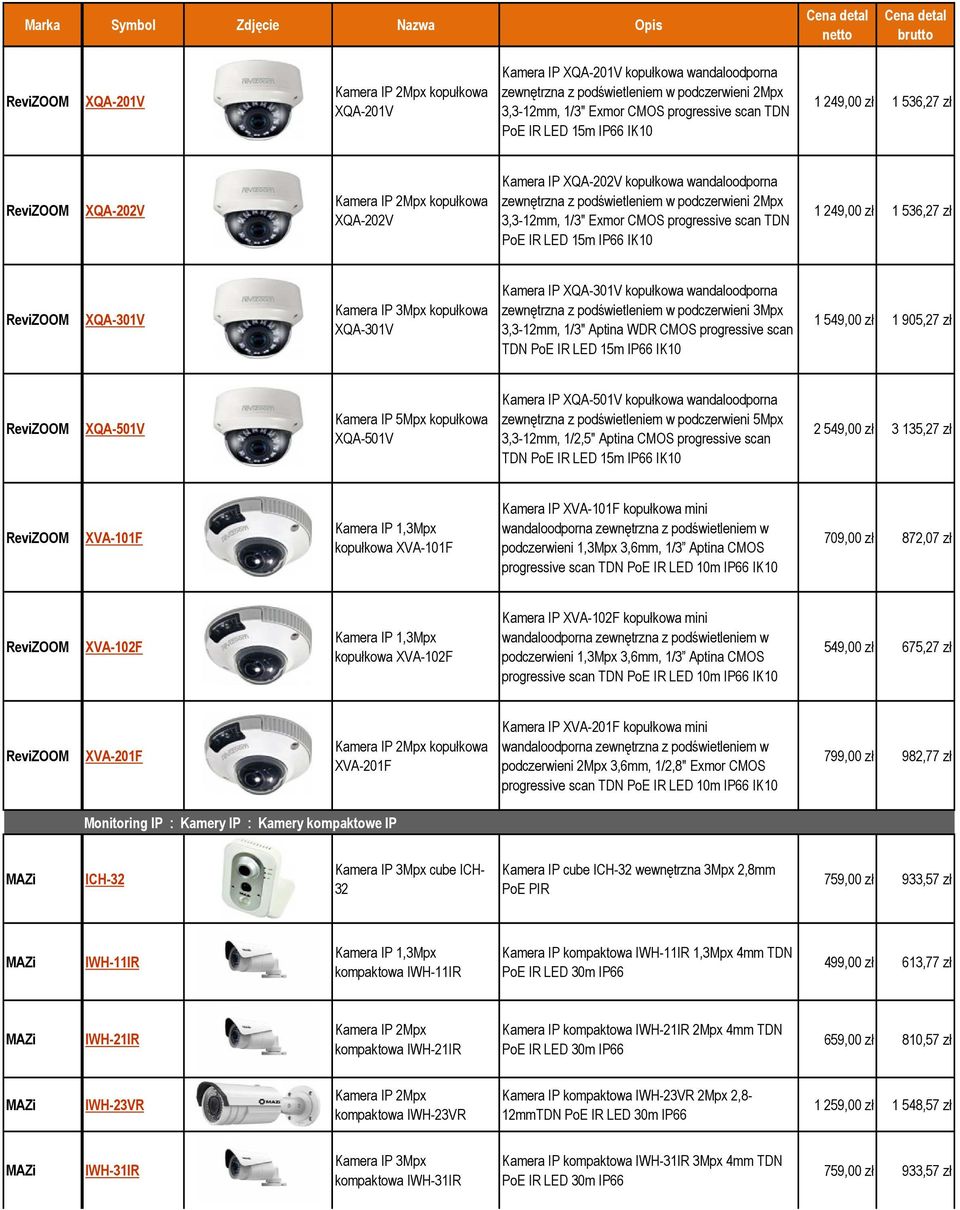 progressive scan TDN PoE IR LED 15m IP66 IK10 1 249,00 zł 1 536,27 zł XQA-301V Kamera IP 3Mpx kopułkowa XQA-301V Kamera IP XQA-301V kopułkowa wandaloodporna zewnętrzna z podświetleniem w podczerwieni