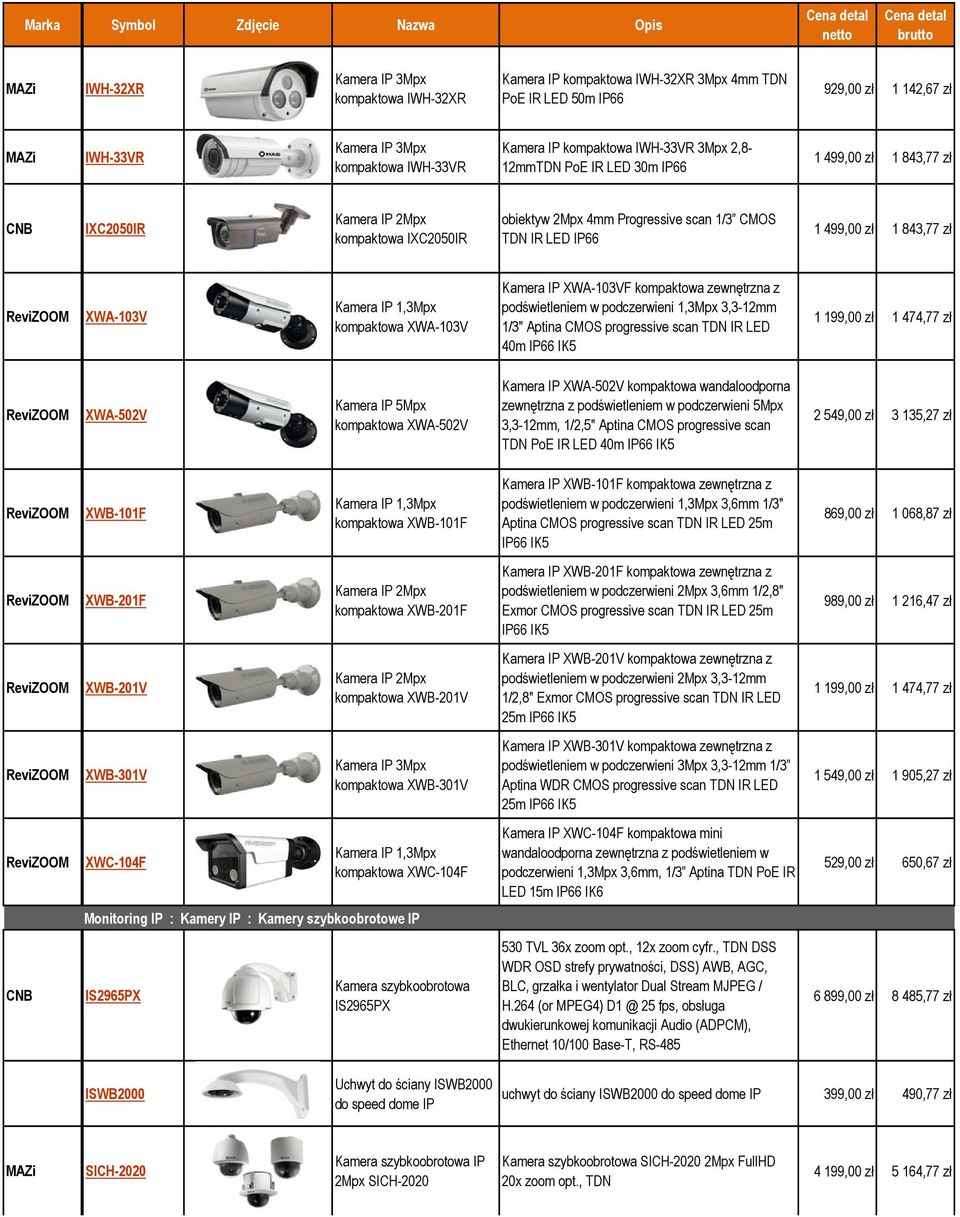 XWA-103V Kamera IP 1,3Mpx kompaktowa XWA-103V Kamera IP XWA-103VF kompaktowa zewnętrzna z podświetleniem w podczerwieni 1,3Mpx 3,3-12mm 1/3" Aptina CMOS progressive scan TDN IR LED 40m IP66 IK5 1