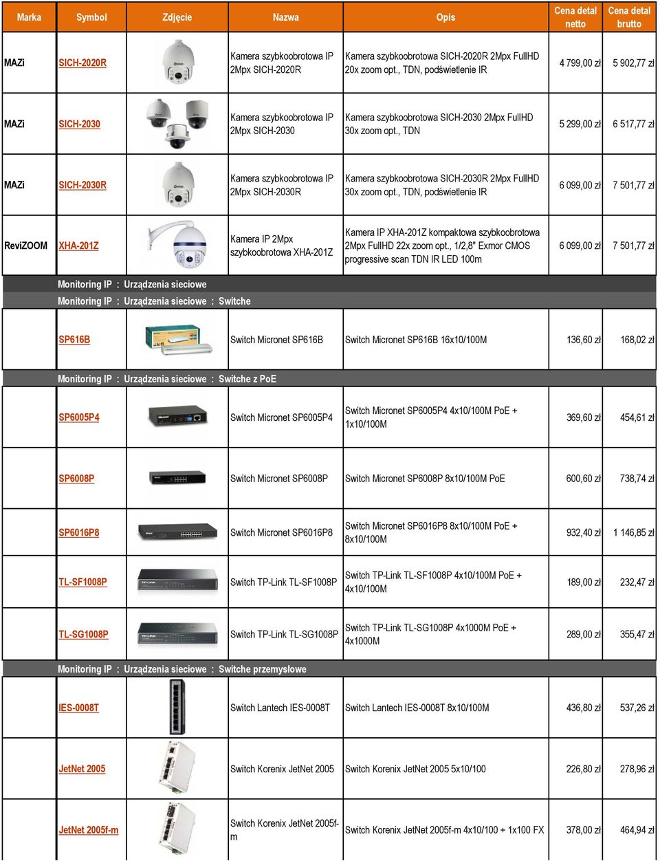 , TDN 5 299,00 zł 6 517,77 zł SICH-2030R Kamera szybkoobrotowa IP 2Mpx SICH-2030R Kamera szybkoobrotowa SICH-2030R 2Mpx FullHD 30x zoom opt.