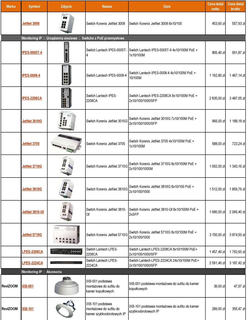 IPES-2208CA Switch Lantech IPES- 2208CA Switch Lantech IPES-2208CA 8x10/100M PoE + 2x10/100/1000/SFP 2 835,00 zł 3 487,05 zł JetNet 3010G Switch Korenix JetNet 3010G Switch Korenix JetNet 3010G