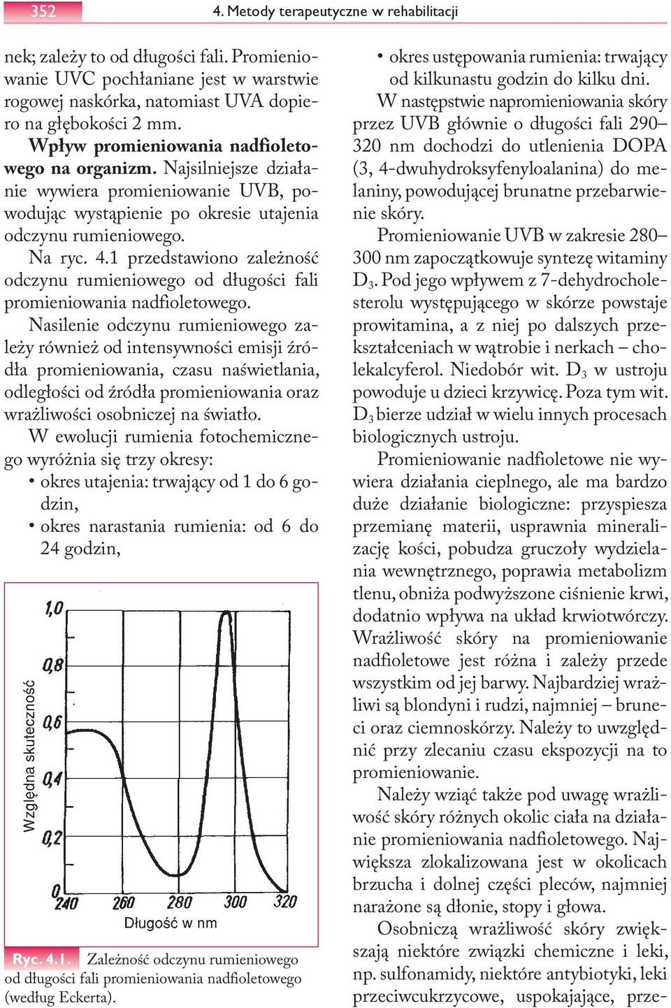 1 przedstawiono zależność odczynu rumieniowego od długości fali promieniowania nadfioletowego.