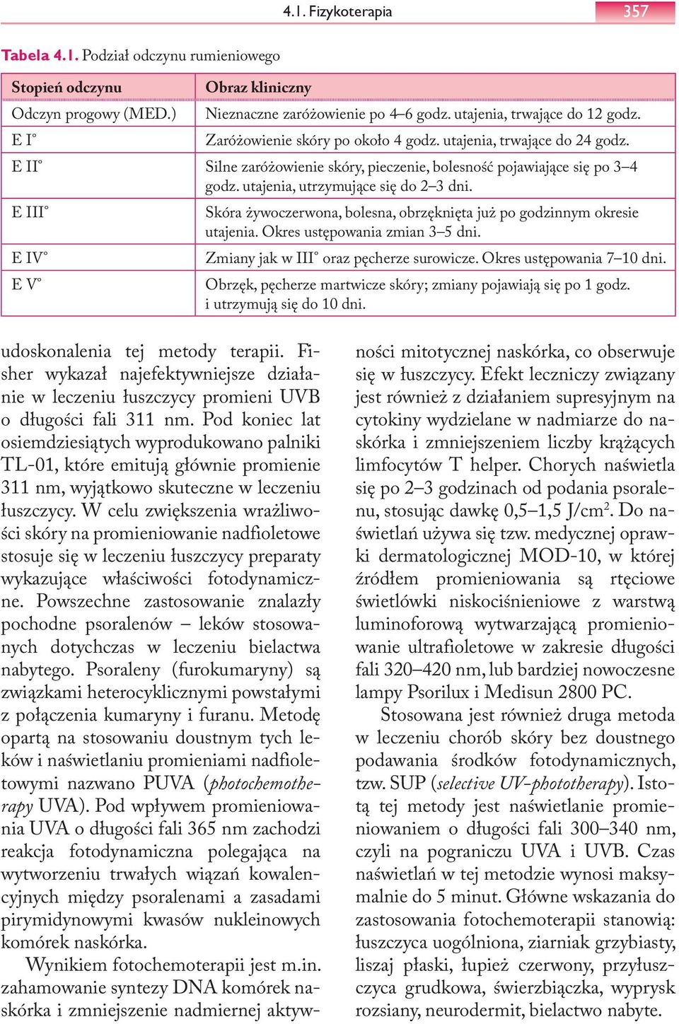 E III Skóra żywoczerwona, bolesna, obrzęknięta już po godzinnym okresie utajenia. Okres ustępowania zmian 3 5 dni. E IV Zmiany jak w III oraz pęcherze surowicze. Okres ustępowania 7 10 dni.