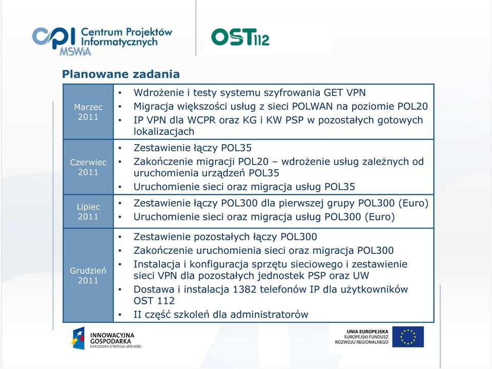Zestawienie łączy POL300 dla pierwszej grupy POL300 (Euro) Uruchomienie sieci oraz migracja usług POL300 (Euro) Zestawienie pozostałych łączy POL300 Zakończenie uruchomienia sieci oraz migracja