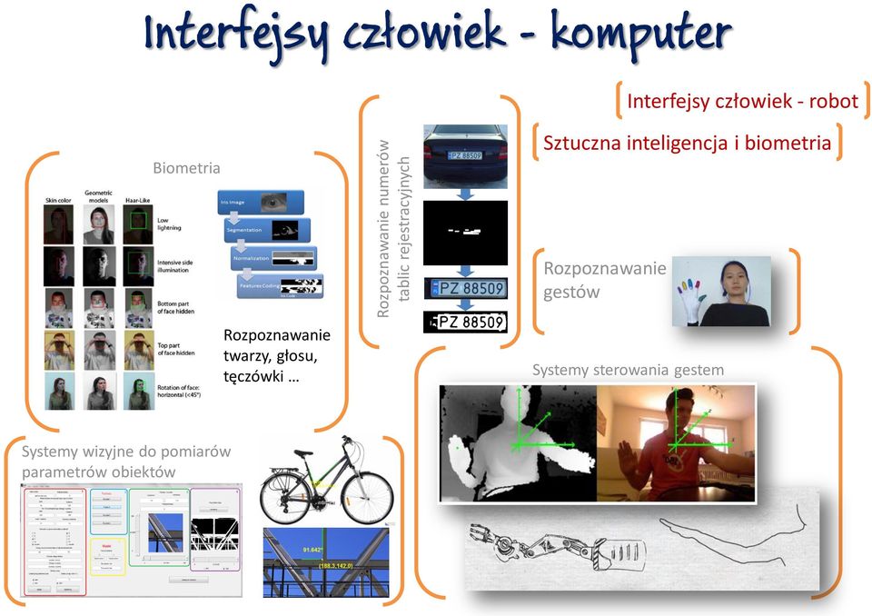 i biometria Rozpoznawanie gestów Rozpoznawanie twarzy, głosu,