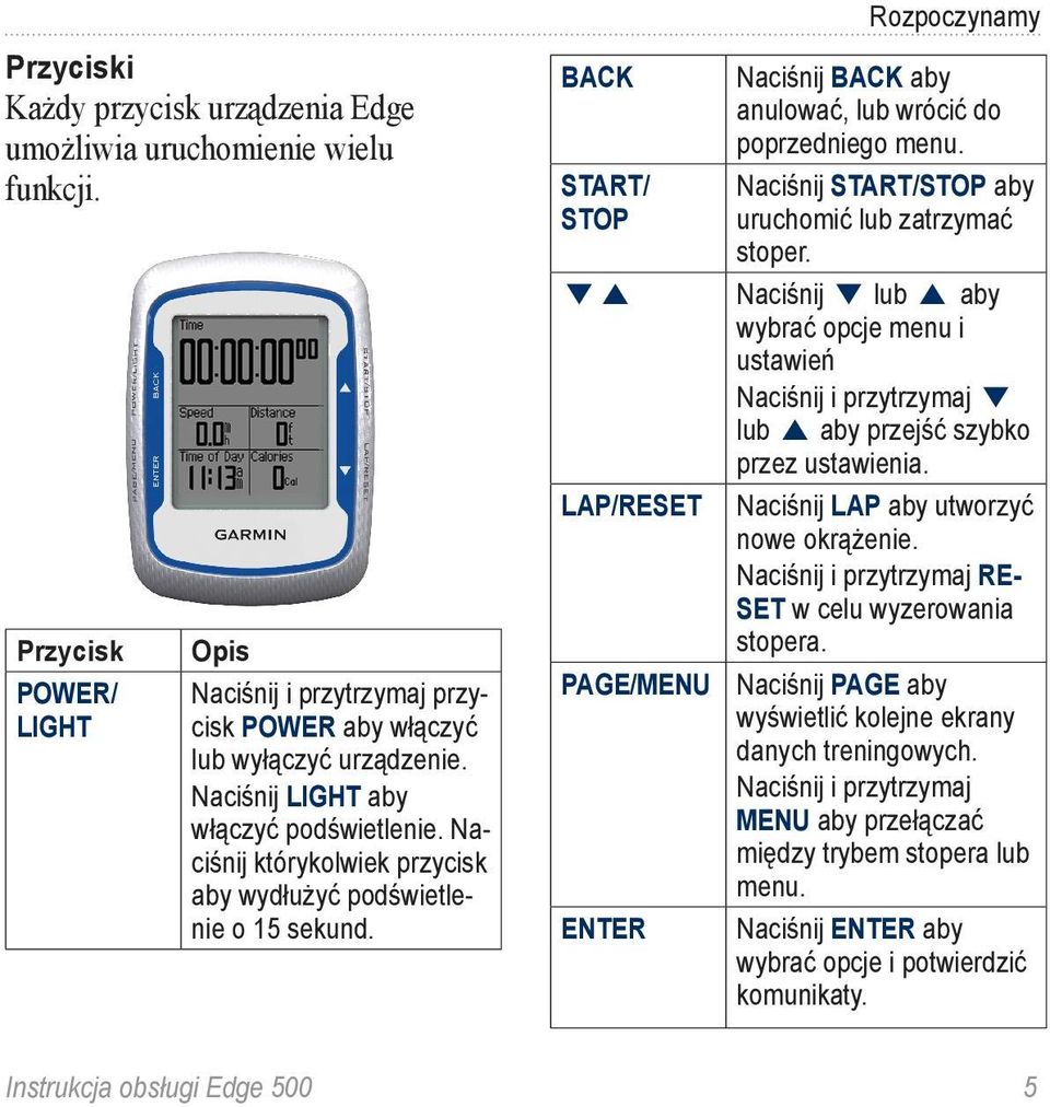 BACK START/ STOP LAP/RESET PAGE/MENU ENTER Rozpoczynamy Naciśnij BACK aby anulować, lub wrócić do poprzedniego menu. Naciśnij START/STOP aby uruchomić lub zatrzymać stoper.
