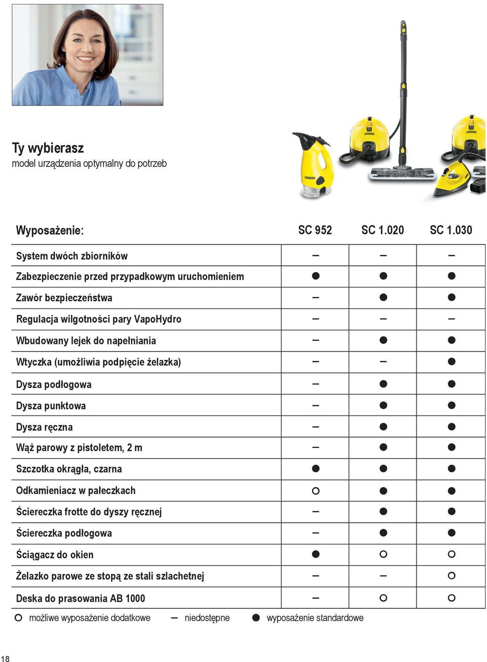 napełniania Wtyczka (umożliwia podpięcie żelazka) Dysza podłogowa Dysza punktowa Dysza ręczna Wąż parowy z pistoletem, 2 m Szczotka okrągła, czarna