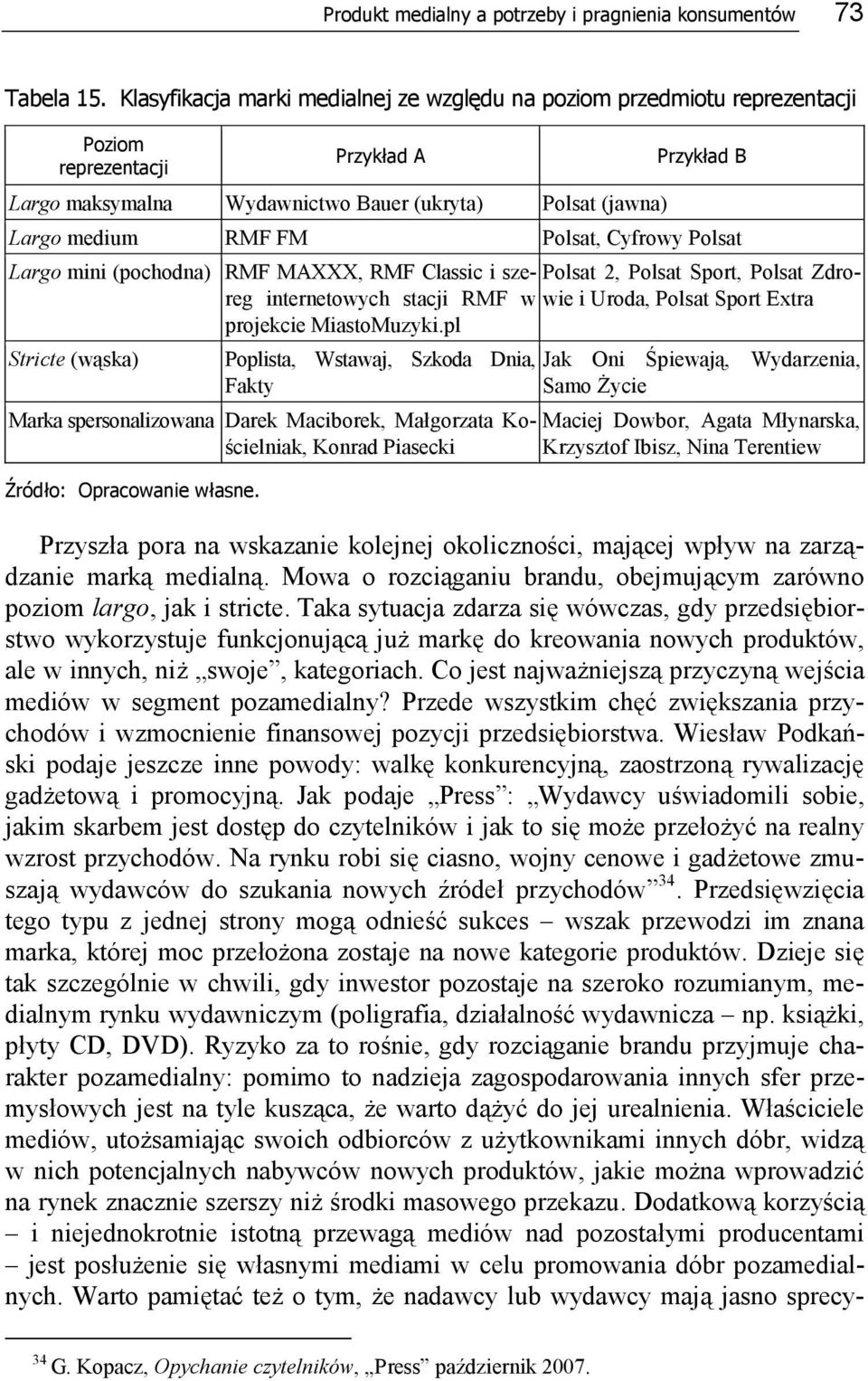 Polsat, Cyfrowy Polsat Largo mini (pochodna) RMF MAXXX, RMF Classic i szereg internetowych stacji RMF w wie i Uroda, Polsat Sport Extra Polsat 2, Polsat Sport, Polsat Zdro- projekcie MiastoMuzyki.