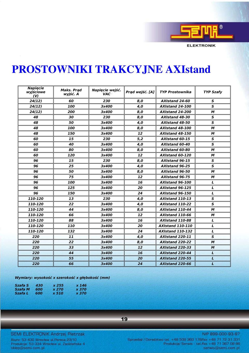 48-50 S 48 100 3x400 8,0 AXIstand 48-100 M 48 150 3x400 12 AXIstand 48-150 M 60 15 230 5,2 AXIstand 60-15 S 60 40 3x400 4,0 AXIstand 60-40 S 60 80 3x400 8,0 AXIstand 60-80 M 60 120 3x400 12 AXIstand