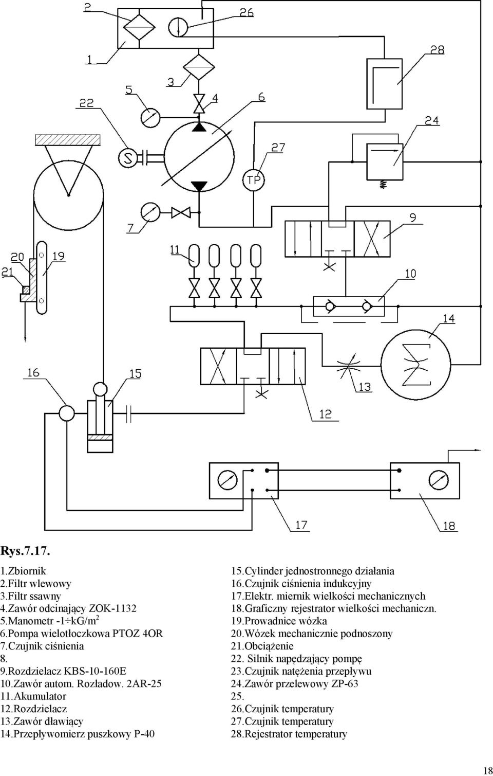 Wózek mechanicznie podnoszony 7.Czujnik ciśnienia.obciążenie 8.. Silnik napędzający pompę 9.Rozdzielacz KBS-0-60E 3.Czujnik natężenia przepływu 0.Zawór autom.