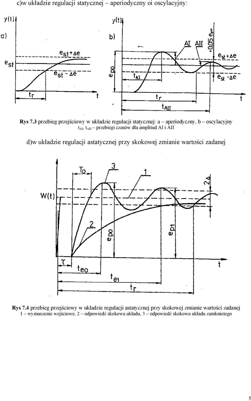 dla amplitud AI i AII d)w układzie regulacji astatycznej przy skokowej zmianie wartości zadanej Rys 7.