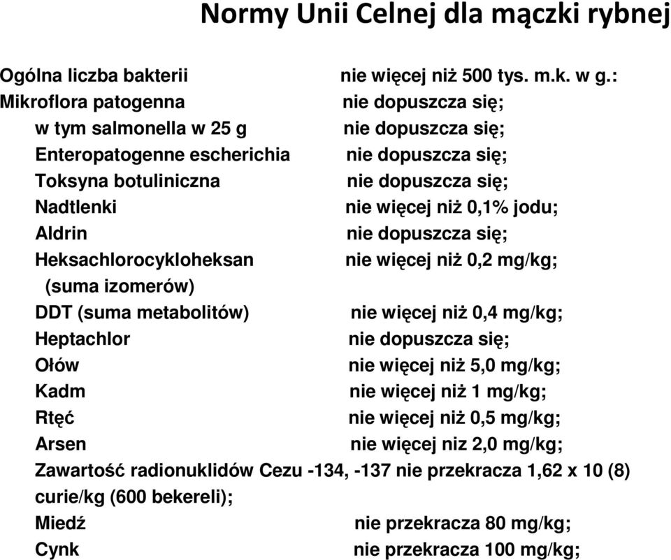 więcej niŝ 0,1% jodu; Aldrin nie dopuszcza się; Heksachlorocykloheksan nie więcej niŝ 0,2 mg/kg; (suma izomerów) DDT (suma metabolitów) nie więcej niŝ 0,4 mg/kg; Heptachlor nie dopuszcza