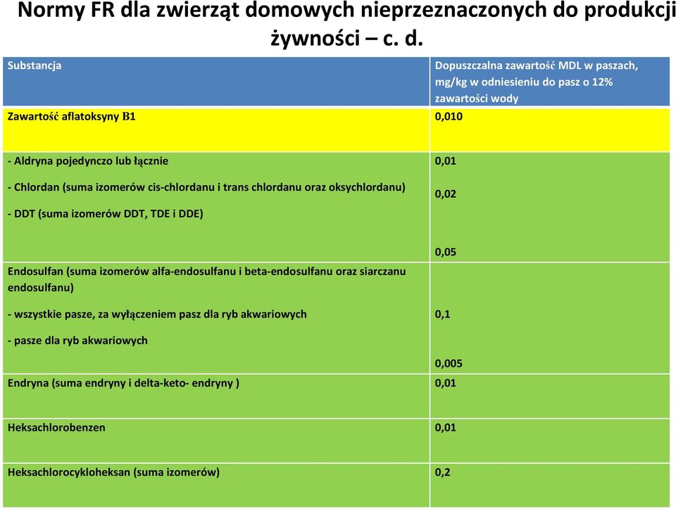 mowych nieprzeznaczonych do