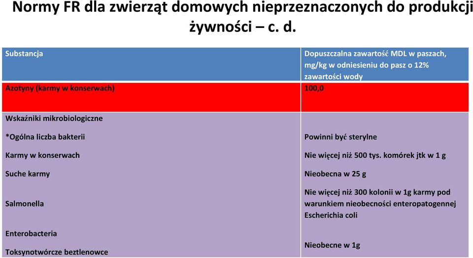 mowych nieprzeznaczonych do