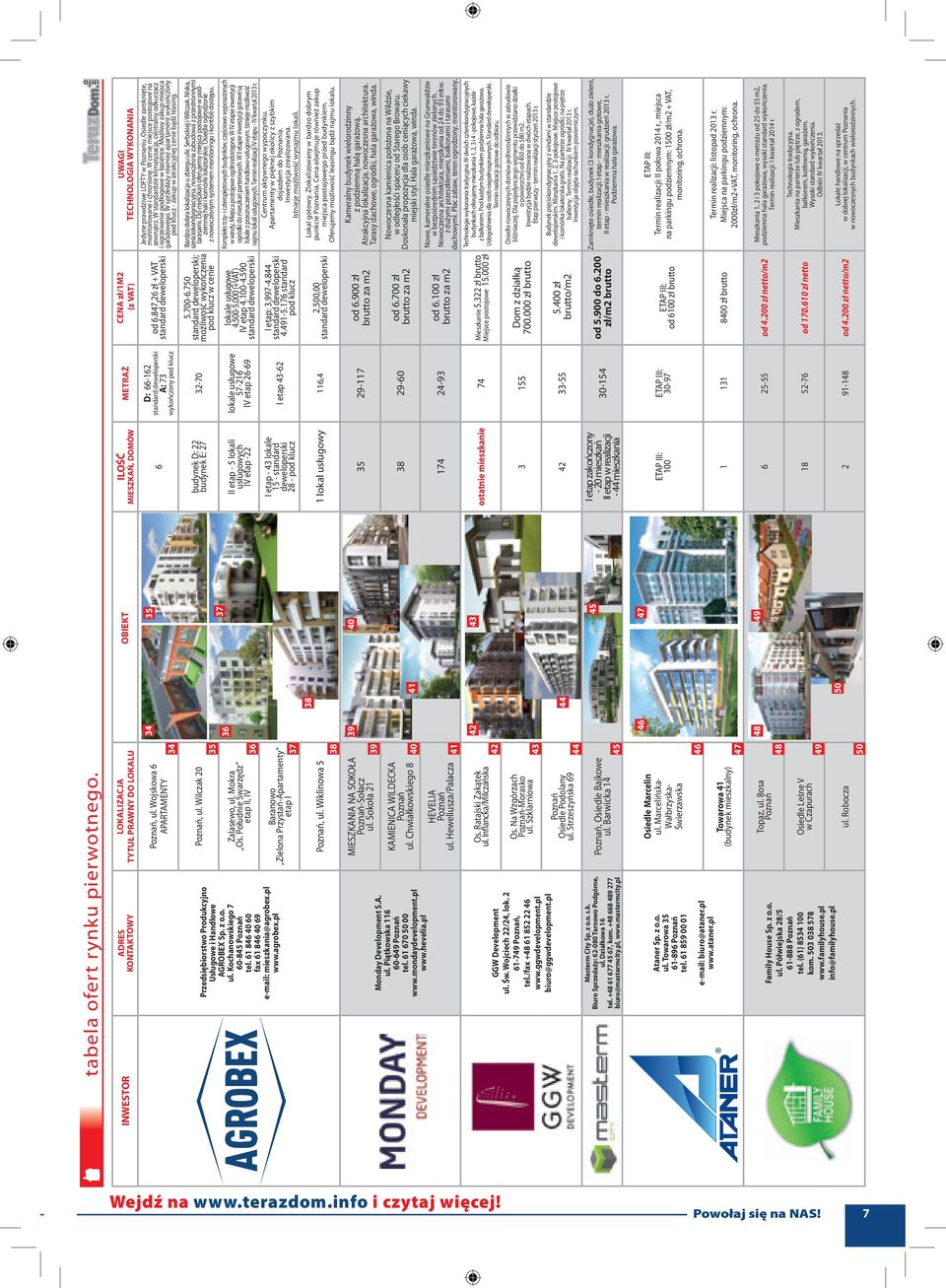 Kochanowskiego 7 60-845 Poznań tel. 61 846 40 60 fax 61 846 40 69 e-mail: mieszkania@agrobex.pl www.agrobex.pl Poznań, ul.