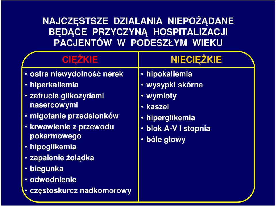 przewodu pokarmowego hipoglikemia zapalenie żołądka biegunka odwodnienie CIĘŻKIE częstoskurcz