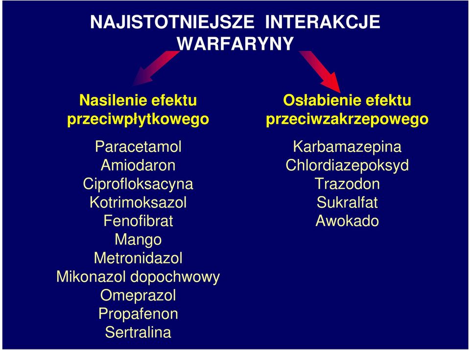 Metronidazol Mikonazol dopochwowy Omeprazol Propafenon Sertralina