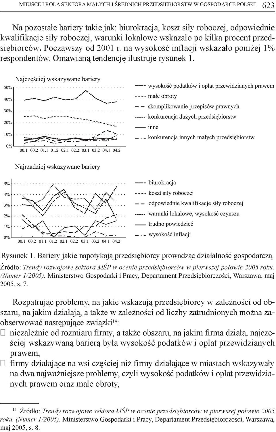 Bariery jakie napotykają przedsiębiorcy prowadząc działalność gospodarczą. Źródło: Trendy rozwojowe sektora MŚP w ocenie przedsiębiorców w pierwszej połowie 2005 roku. (Numer 1/2005).