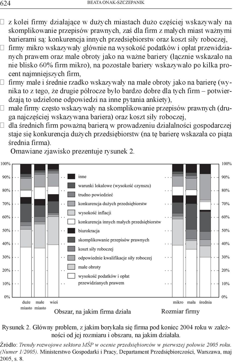 blisko 60% firm mikro), na pozostałe bariery wskazywało po kilka procent najmniejszych firm, firmy małe i średnie rzadko wskazywały na małe obroty jako na barierę (wynika to z tego, że drugie