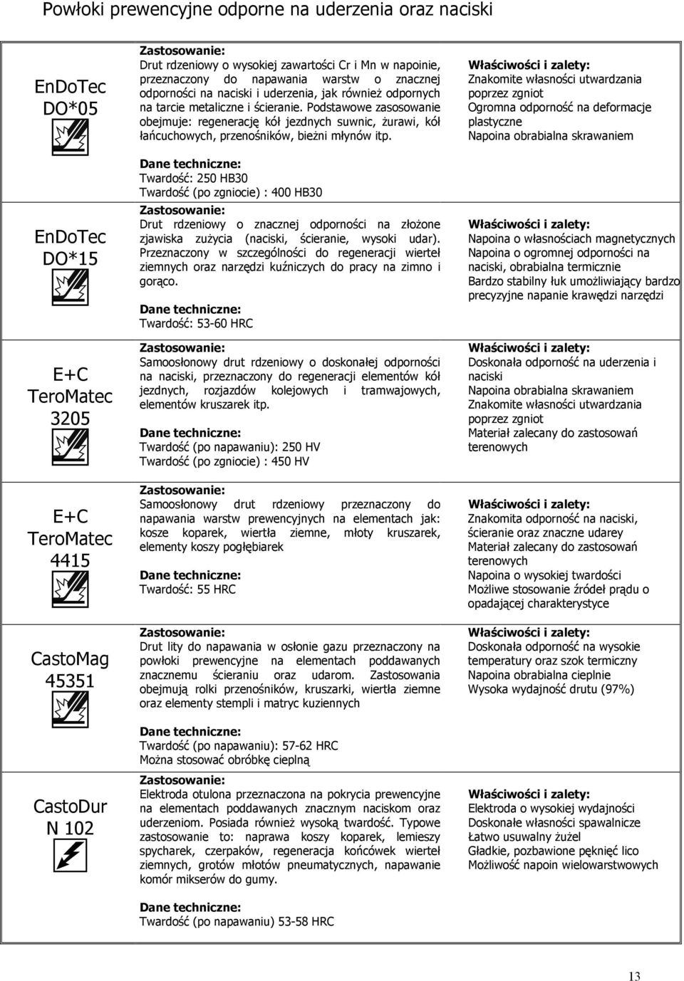 Podstawowe zasosowanie obejmuje: regenerację kół jezdnych suwnic, żurawi, kół łańcuchowych, przenośników, bieżni młynów itp.