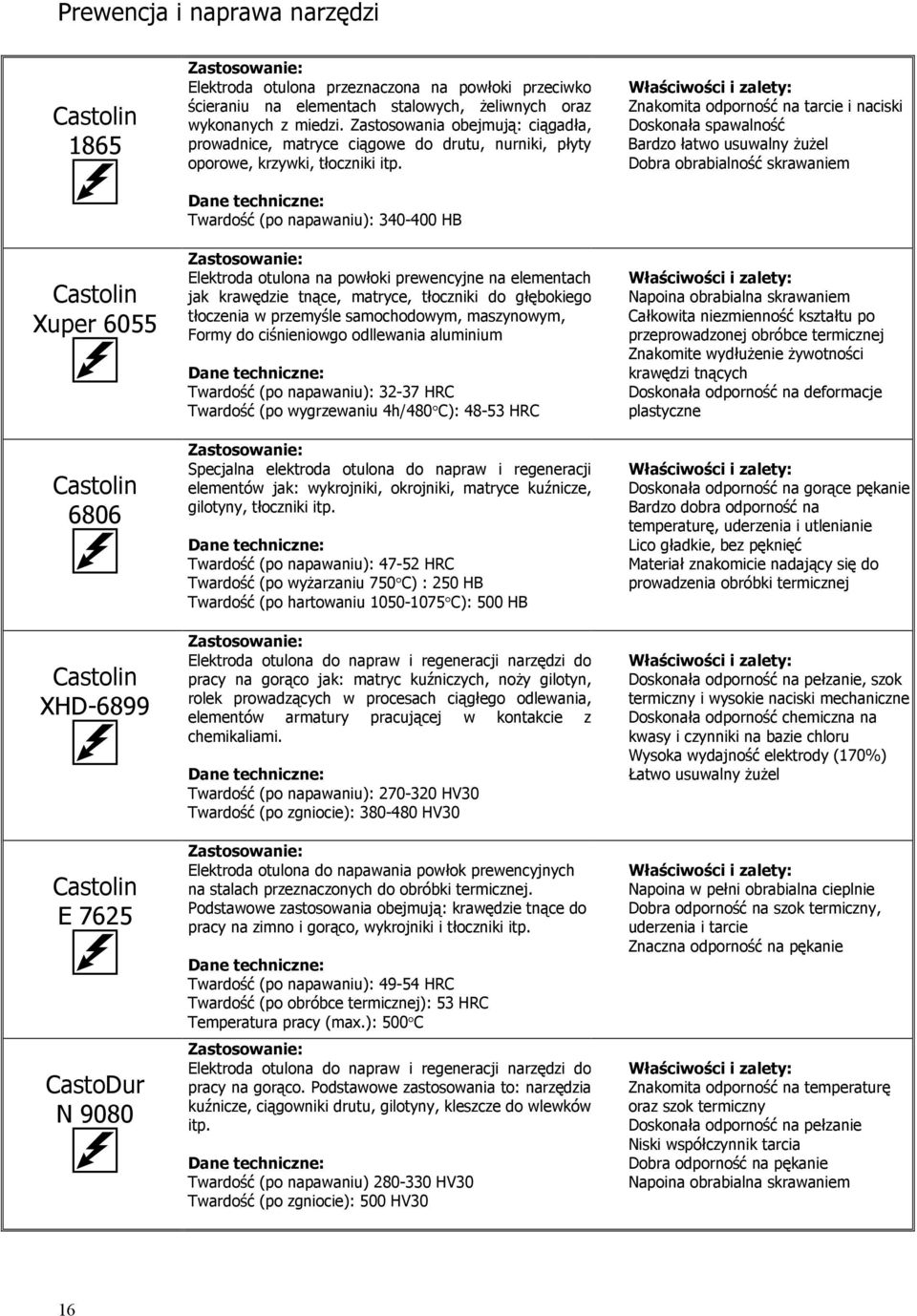 Twardość (po napawaniu): 340-400 HB Elektroda otulona na powłoki prewencyjne na elementach jak krawędzie tnące, matryce, tłoczniki do głębokiego tłoczenia w przemyśle samochodowym, maszynowym, Formy