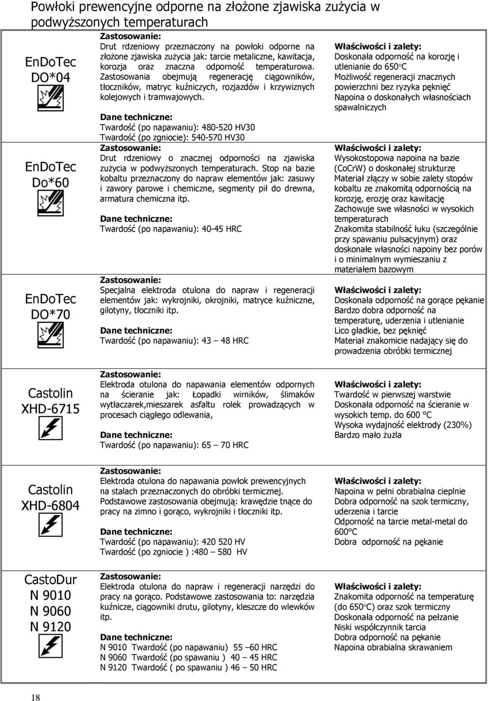 Zastosowania obejmują regenerację ciągowników, tłoczników, matryc kuźniczych, rozjazdów i krzywiznych kolejowych i tramwajowych.