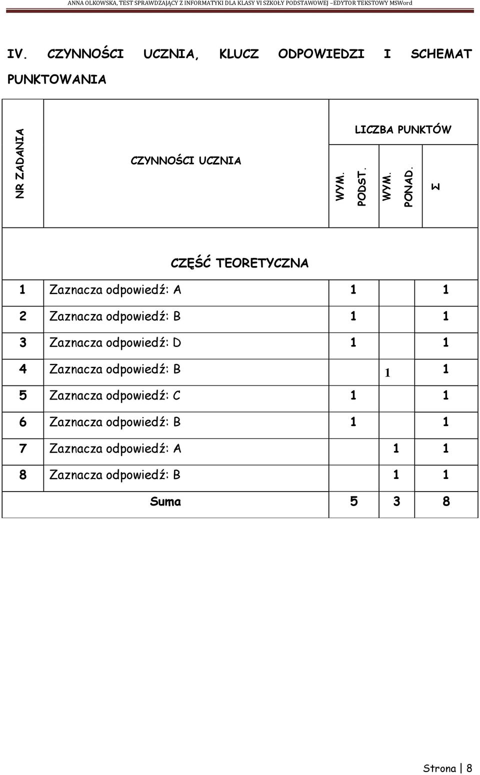 CZYNNOŚCI UCZNIA, KLUCZ ODPOWIEDZI I SCHEMAT PUNKTOWANIA LICZBA PUNKTÓW CZYNNOŚCI UCZNIA CZĘŚĆ TEORETYCZNA 1 Zaznacza