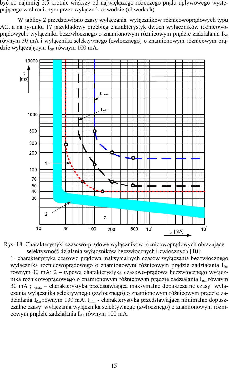 znamionowym różnicowym prądzie zadziałania I Δn równym 30 ma i wyłącznika selektywnego (zwłocznego) o znamionowym różnicowym prądzie wyłączającym I Δn równym 100 ma.