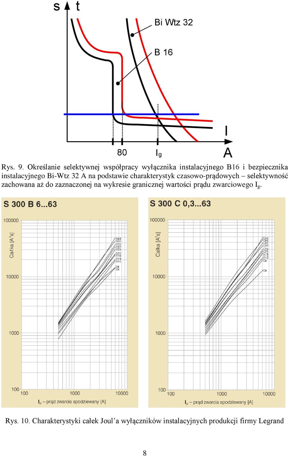 Bi-Wtz 32 A na podstawie charakterystyk czasowo-prądowych selektywność zachowana aż do