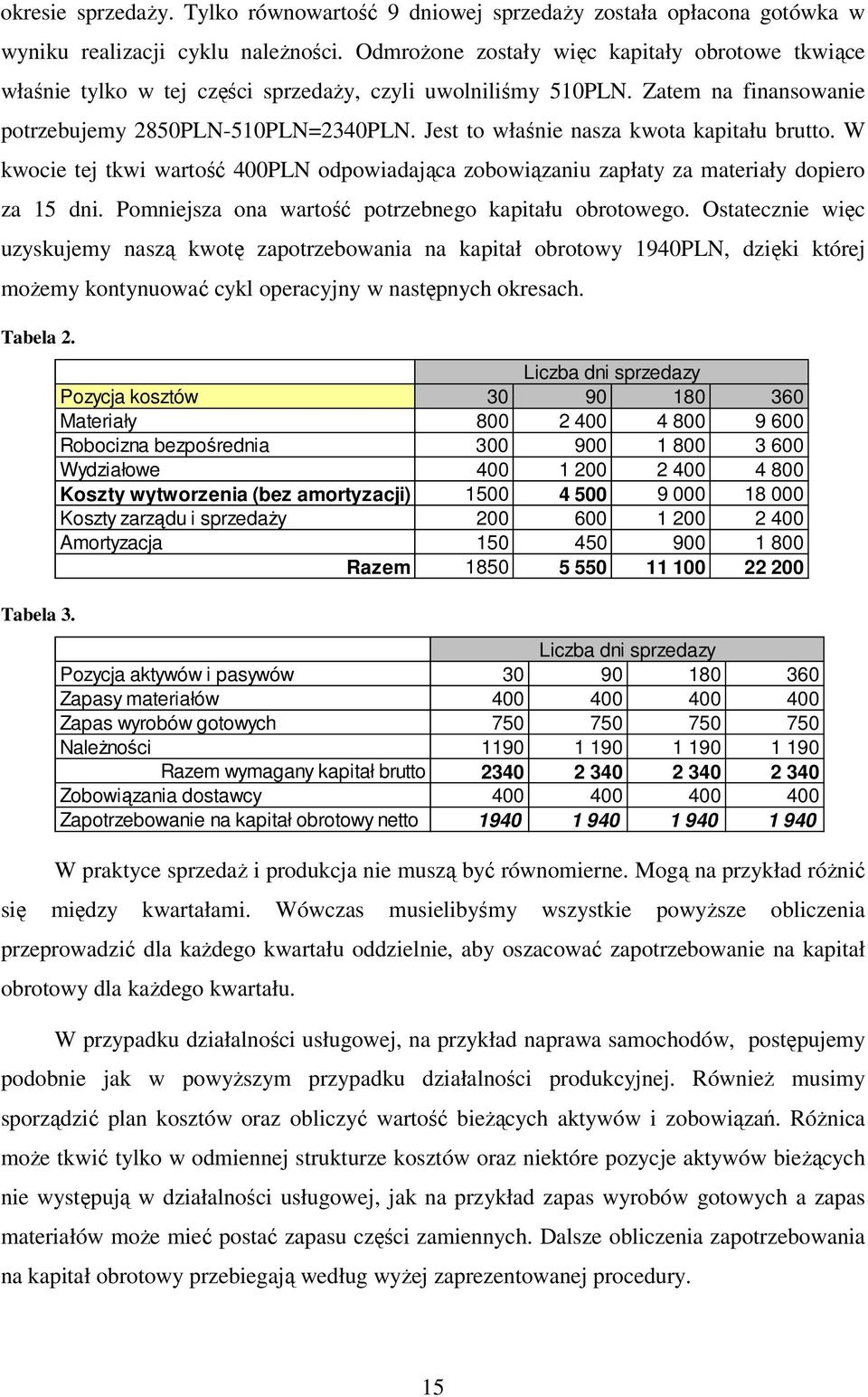 Jest to właśnie nasza kwota kapitału brutto. W kwocie tej tkwi wartość 400PLN odpowiadająca zobowiązaniu zapłaty za materiały dopiero za 15 dni. Pomniejsza ona wartość potrzebnego kapitału obrotowego.