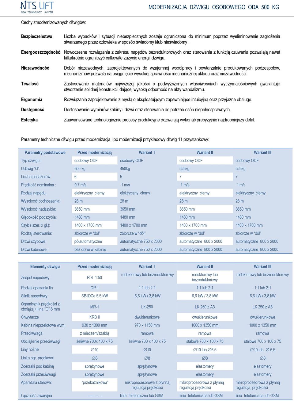 Energooszczędność Nowoczesne rozwiązania z zakresu napędów bezreduktorowych oraz sterowania z funkcją czuwania pozwalają nawet kilkakrotnie ograniczyć całkowite zużycie energii dźwigu.