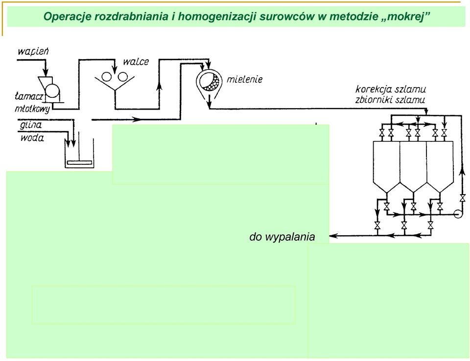 homogenizacji