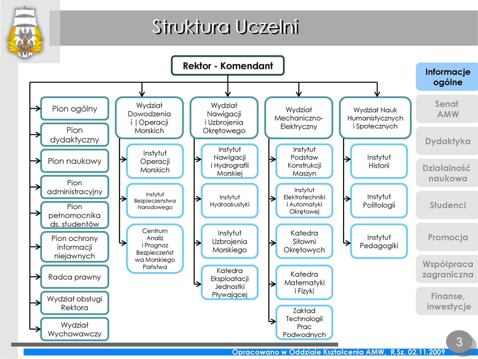 Narodowego Centrum Analiz i Prognoz Bezpieczeńst wa Morskiego Państwa Wydział Nawigacji i Uzbrojenia Okrętowego Instytut Nawigacji i Hydrografii Morskiej Instytut Hydroakustyki Instytut Uzbrojenia