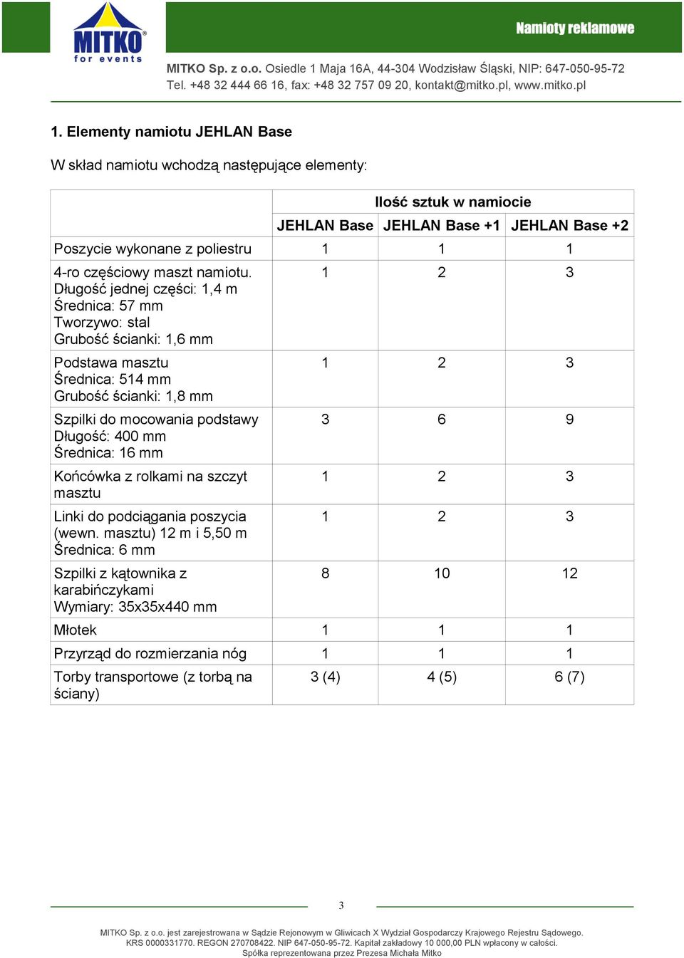 Elementy namiotu JEHLAN Base W skład namiotu wchodzą następujące elementy: Ilość sztuk w namiocie JEHLAN Base JEHLAN Base + JEHLAN Base +2 Poszycie wykonane z poliestru 4-ro częściowy maszt namiotu.