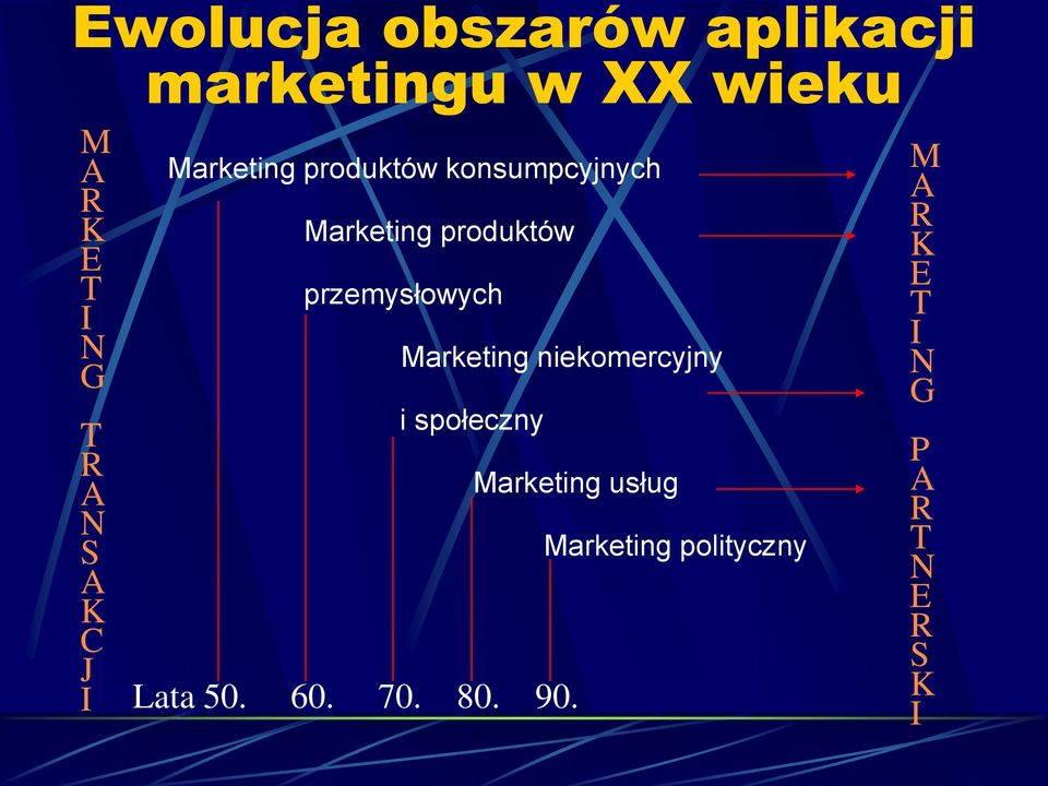 przemysłowych Marketing niekomercyjny i społeczny Marketing usług Lata