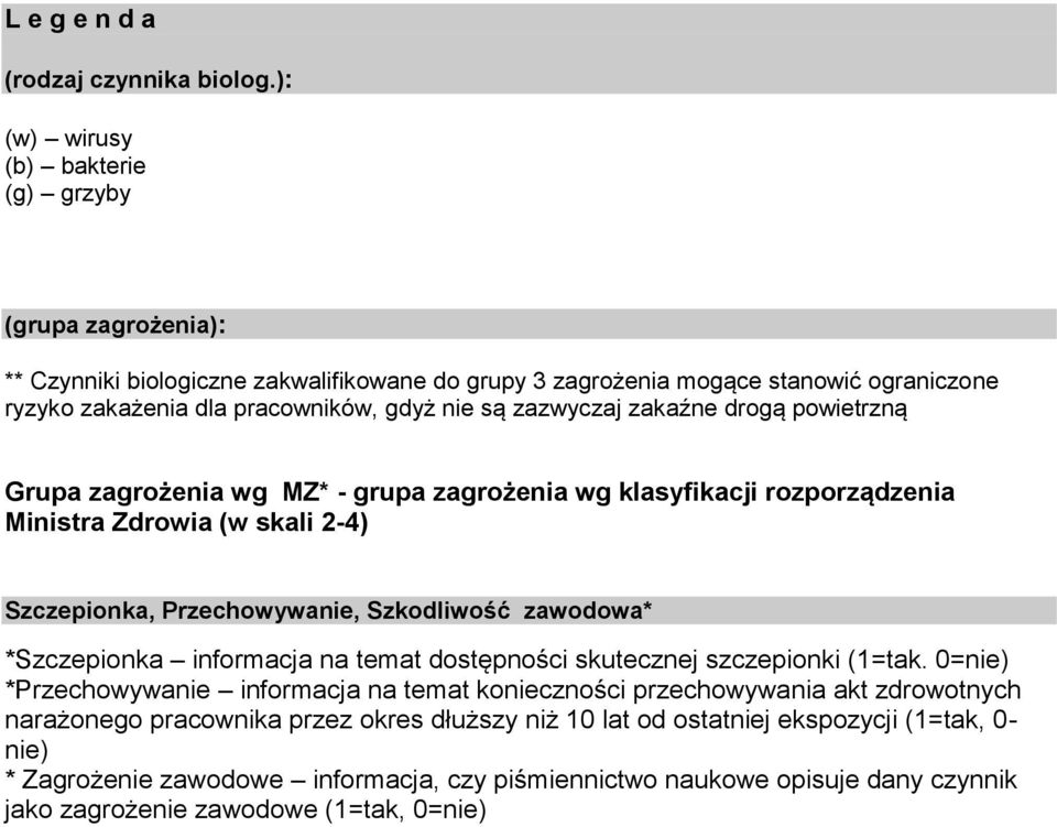 zazwyczaj zakaźne drogą powietrzną Grupa zagrożenia wg MZ* - grupa zagrożenia wg klasyfikacji rozporządzenia Ministra Zdrowia (w skali -4) Szczepionka, Przechowywanie, Szkodliwość zawodowa*