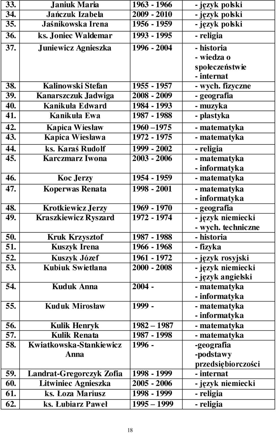 Kanikuła Edward 1984-1993 - muzyka 41. Kanikuła Ewa 1987-1988 - plastyka 42. Kapica Wiesław 1960 1975 - matematyka 43. Kapica Wiesława 1972-1975 - matematyka 44. ks.