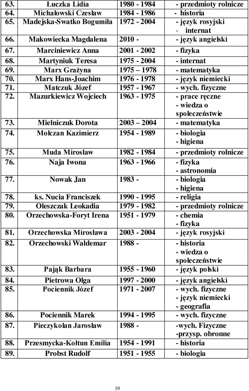 Marx Hans-Joachim 1976-1978 - język niemiecki 71. Matczuk Józef 1957-1967 - wych. fizyczne 72. Mazurkiewicz Wojciech 1963-1975 - prace ręczne - wiedza o społeczeństwie 73.