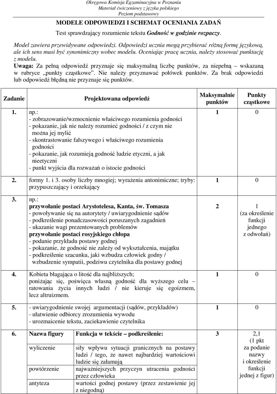 Uwaga: Za pełną odpowiedź przyznaje się maksymalną liczbę punktów, za niepełną wskazaną w rubryce punkty cząstkowe. Nie naleŝy przyznawać połówek punktów.