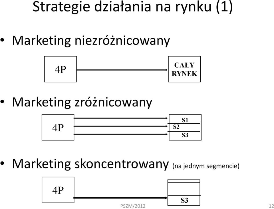 Marketing zróżnicowany 4P S2 S1 S3