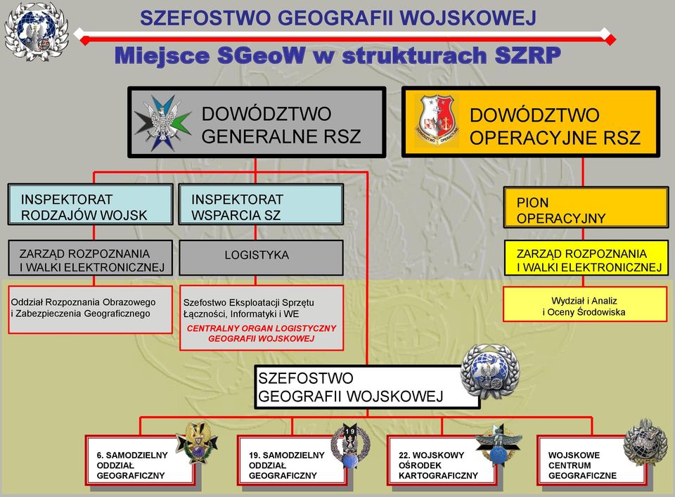 Geograficznego Szefostwo Eksploatacji Sprzętu Łączności, Informatyki i WE CENTRALNY ORGAN LOGISTYCZNY GEOGRAFII WOJSKOWEJ Wydział i Analiz i Oceny