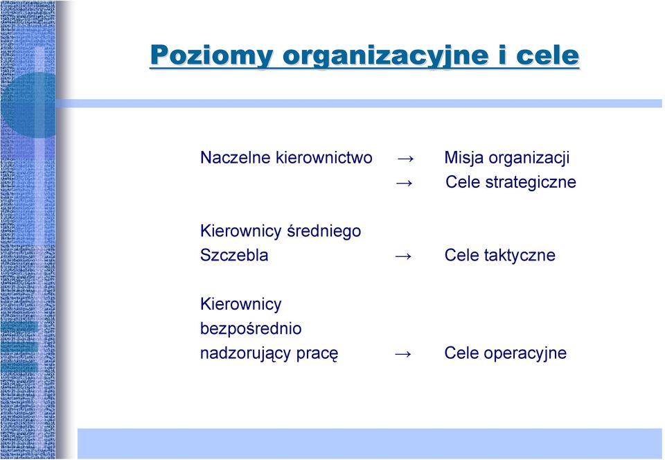 strategiczne Kierownicy średniego Szczebla Cele